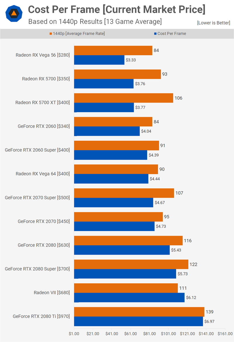 Illustration for article titled Nvidia Geforce RTX 2080 Super Review: Just A Bit Of A Boost